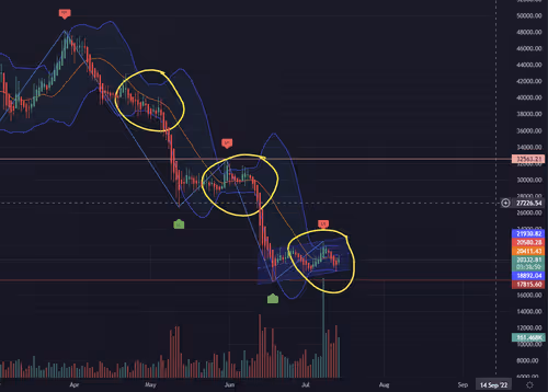 Stupid useless BTC charts