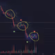 Stupid useless BTC charts