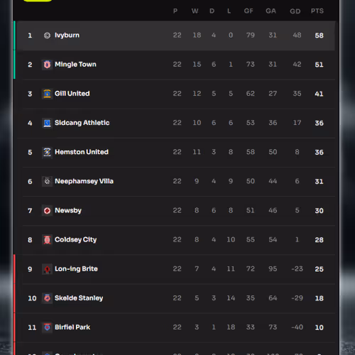 Season 3 - Division 6