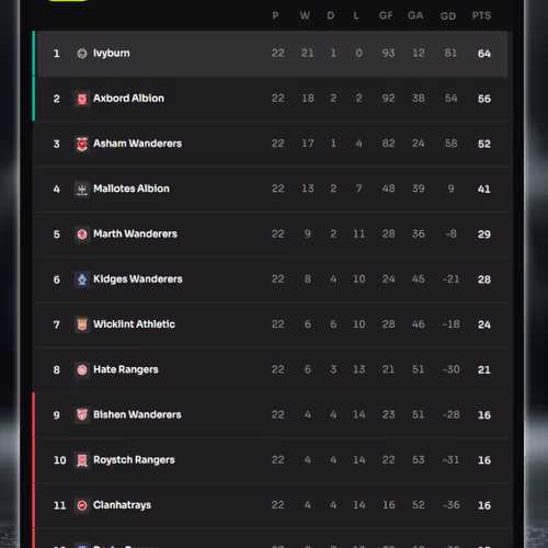 Season 1 - Division 8
