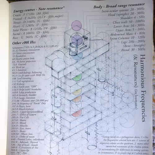 Harmonious Frequencies