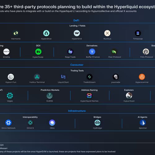 Hyperliquid L1 ecosystem