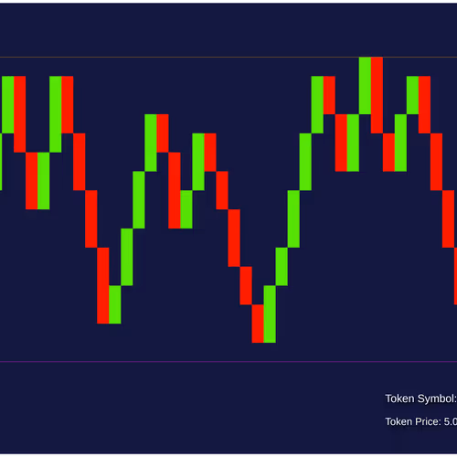 The price of market #4