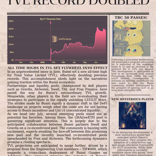 Timeless Gazette June 2023