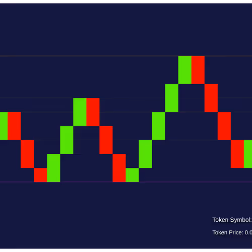 The price of market by Grenier