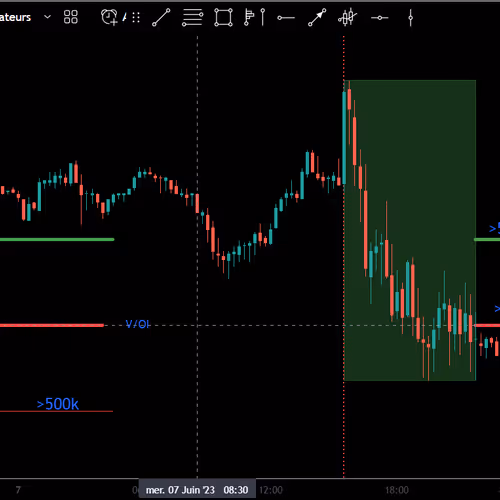 Trading7