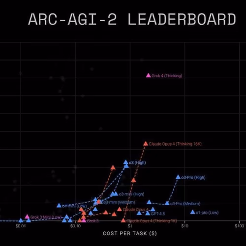 ARC-AGI-3