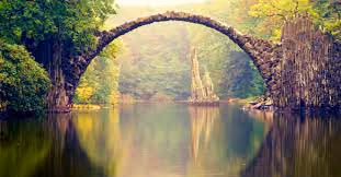 HEART GATE