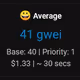 gwey in april