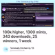 100k higher, 1300 mints, 343 downloads, 25 winners, 1 week