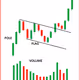 NFT chart