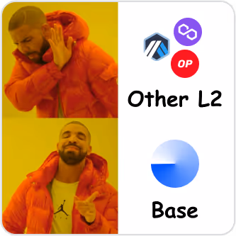 Base the beast