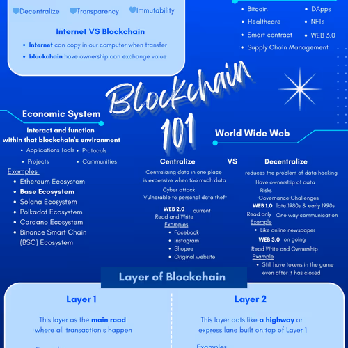 Blockchain 101
