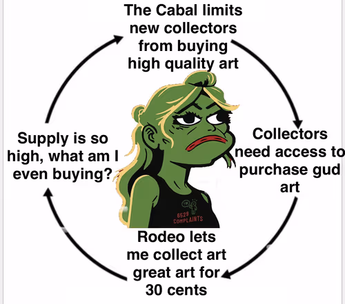 Item #2 Media