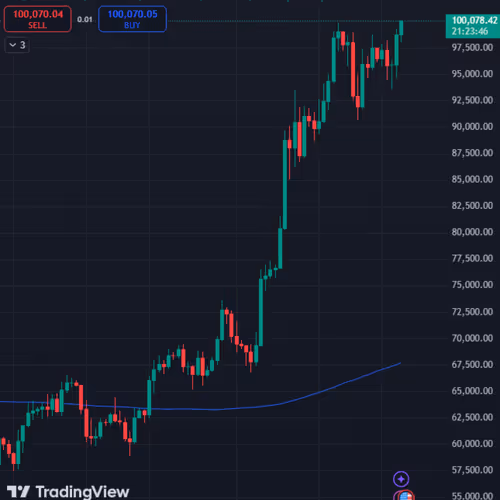 100K Bitcoin (Official)