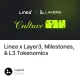 Linea x Layer3, Milestones, & L3 Tokenomics #160