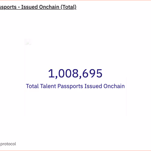 Onchain Milestones