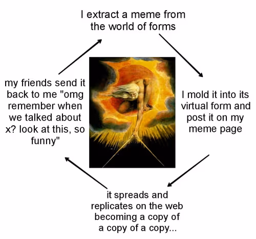 Item #4 Media
