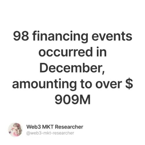 98 financing events occurred in December, amounting to over $909M #2