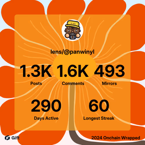 Panwinyl S Lens Profile Stats