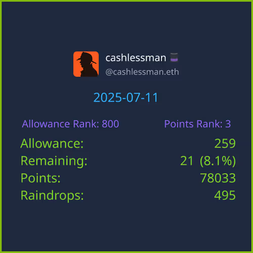 Daily Degen Stats