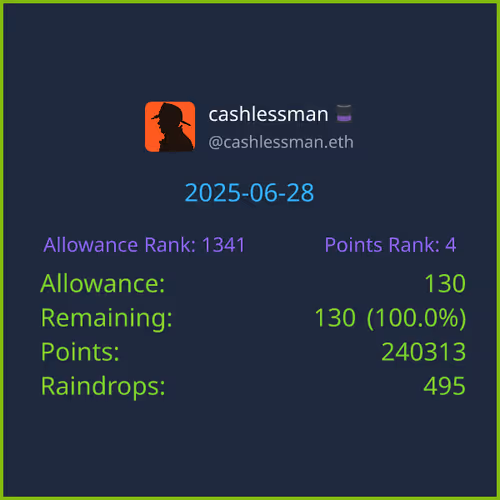 Daily Degen Stats