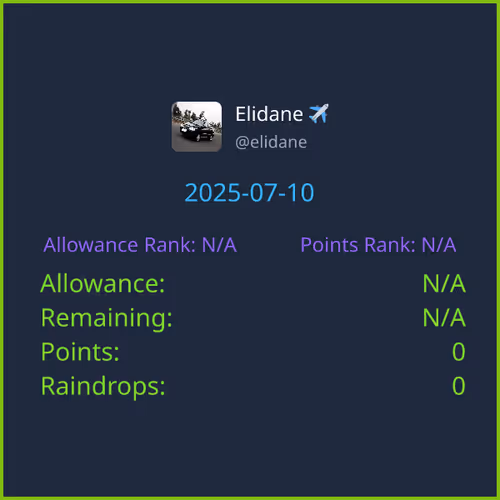 DEGEN stats of FID:427310 on 2025-07-10