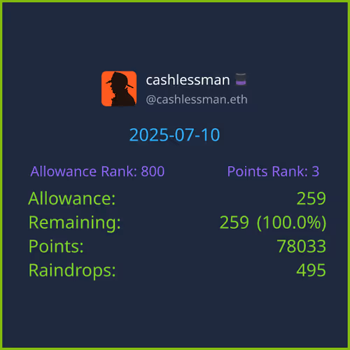 Daily Degen Stats