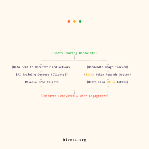 Hivera On Chain