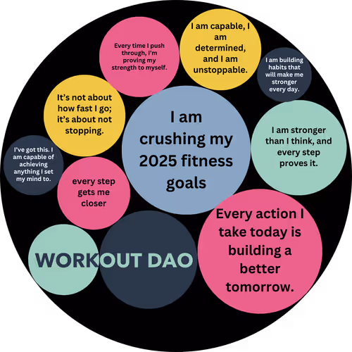 Workoutdao 2025 Goals