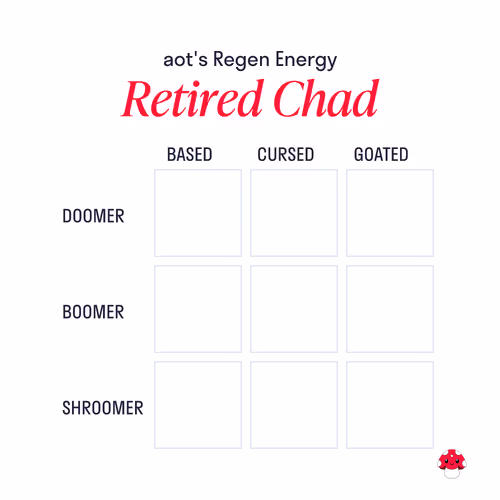 Regen Energy Chart #273
