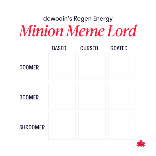 Regen Energy Chart #148