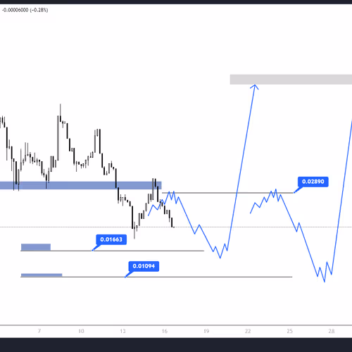 DEGEN ANALYS