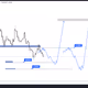 DEGEN ANALYS