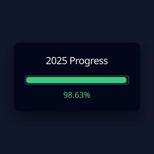 YearProgress