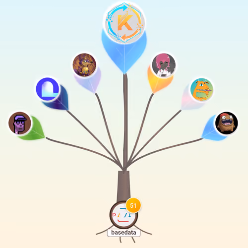 Roots of You #1286589
