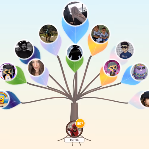 Roots of You #535151