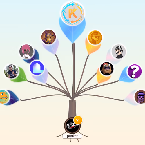 Roots of You #1286409