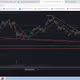 Trading View