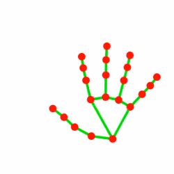 Proof of Hand Miner