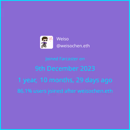 FarProfile of FID:201834