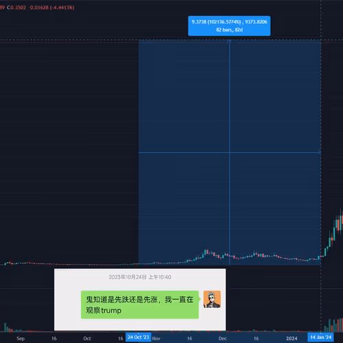 PortfolioDiversification