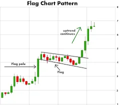 NFT chart #2