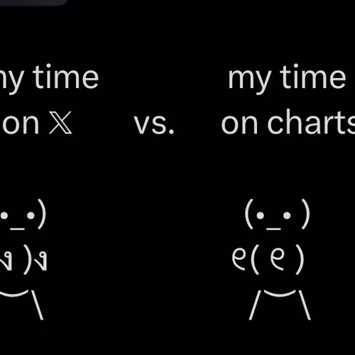 my time on X VS my time on charts