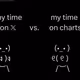 my time on X VS my time on charts