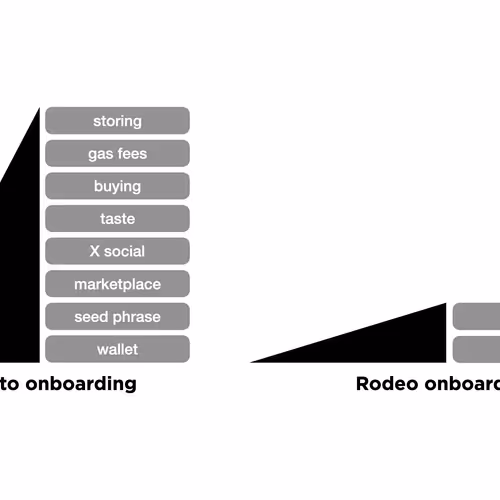 Rodeo Posts 6632