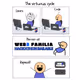 Web3 Familia Hackathon Bailable ETHCC