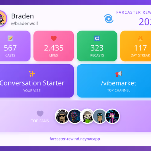 Farcaster Rewind 2025 - @bradenwolf
