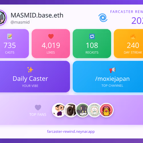 Farcaster Rewind 2025 - @masmid