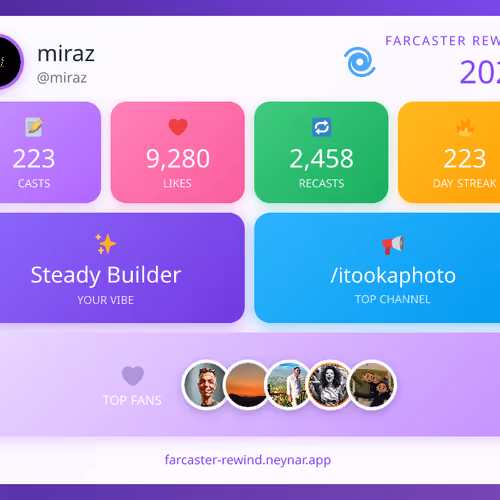Farcaster Rewind 2025 - @miraz